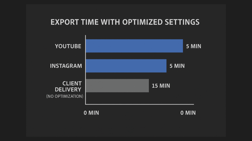 Export setting