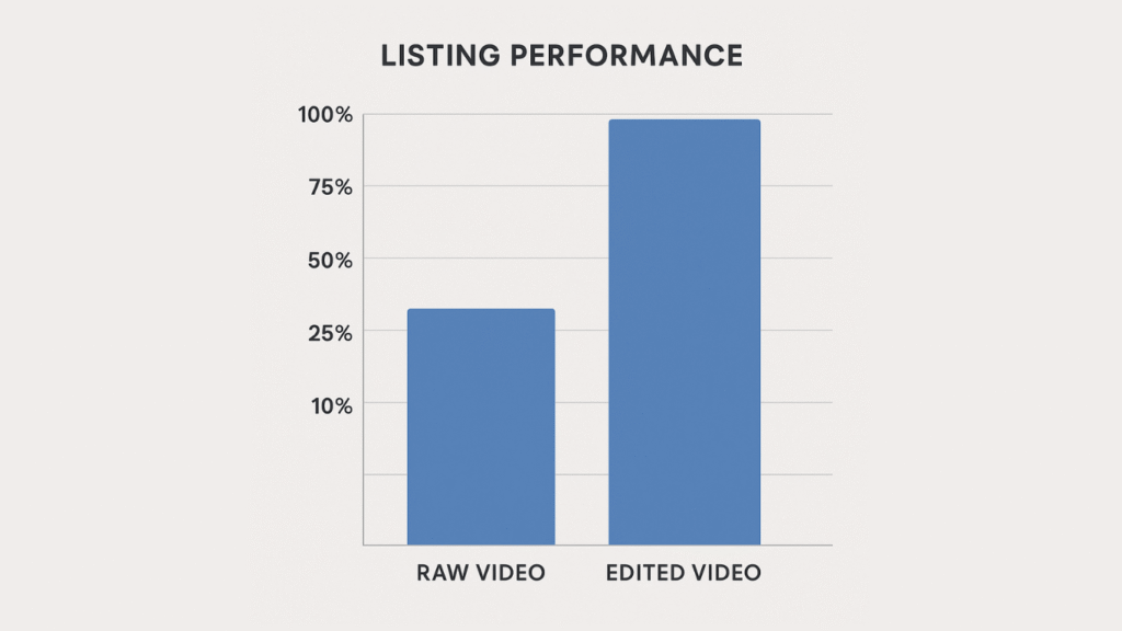 Video Editing for Realtors: How to Make Your Listings Sell Faster in 2025 7 Video Editing for Realtors